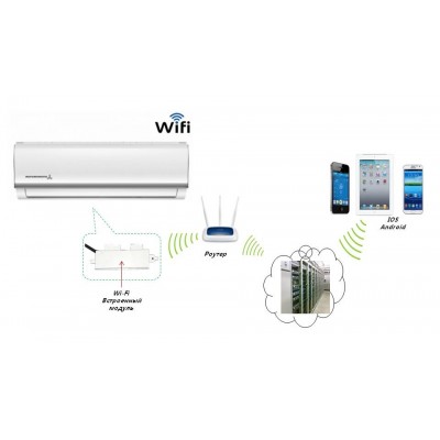 Mitsushito Wi-Fi module для кондиционера